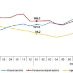 tuik-tuketici-guven-ocak2022-1