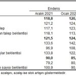 tuik-tuketici-guven-ocak2022-2