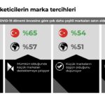 nielseniq-tuketici-marka