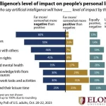 1-elon-yapay-zeka-rapor