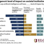 2-elon-yapay-zeka-rapor