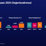 ipsos-eticaret-2024-1
