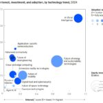 mckinsey-tekno-trendleri-2025-2