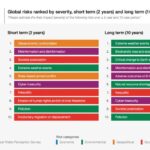 kurusel-riskler-2026-tablo1